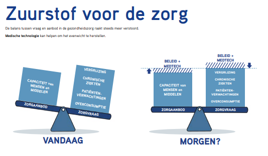 Medische technologie, bron van zuurstof voor de zorg